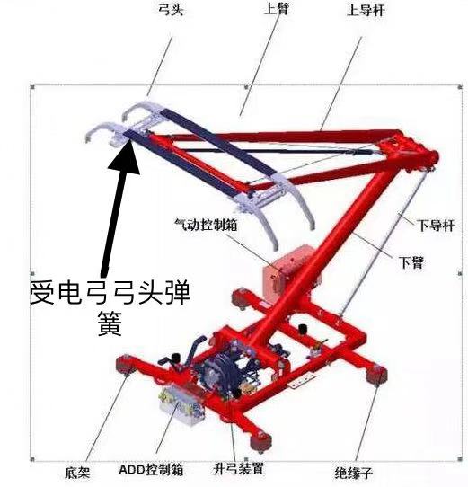 電弓弓頭異型彈簧